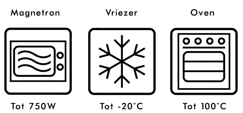Gegevens voor magnetron, vriezer en oven