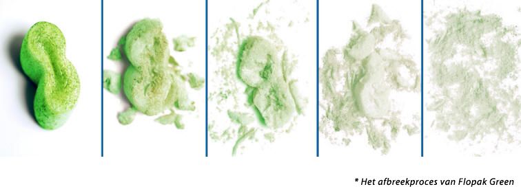 Het afbreekproces van biologische Flopak
