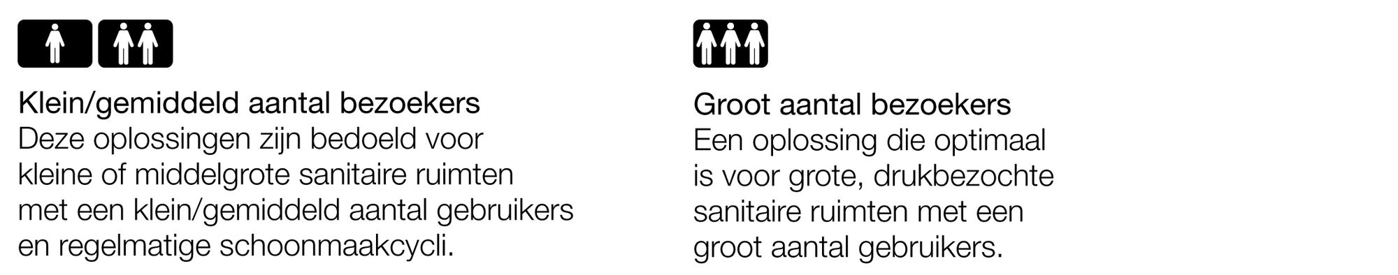 Iconen aantal bezoekers sanitaire ruimte papierdispenser