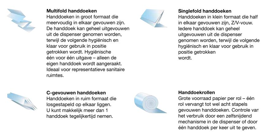 De verschillende soorten vouwen van papieren handdoekjes.